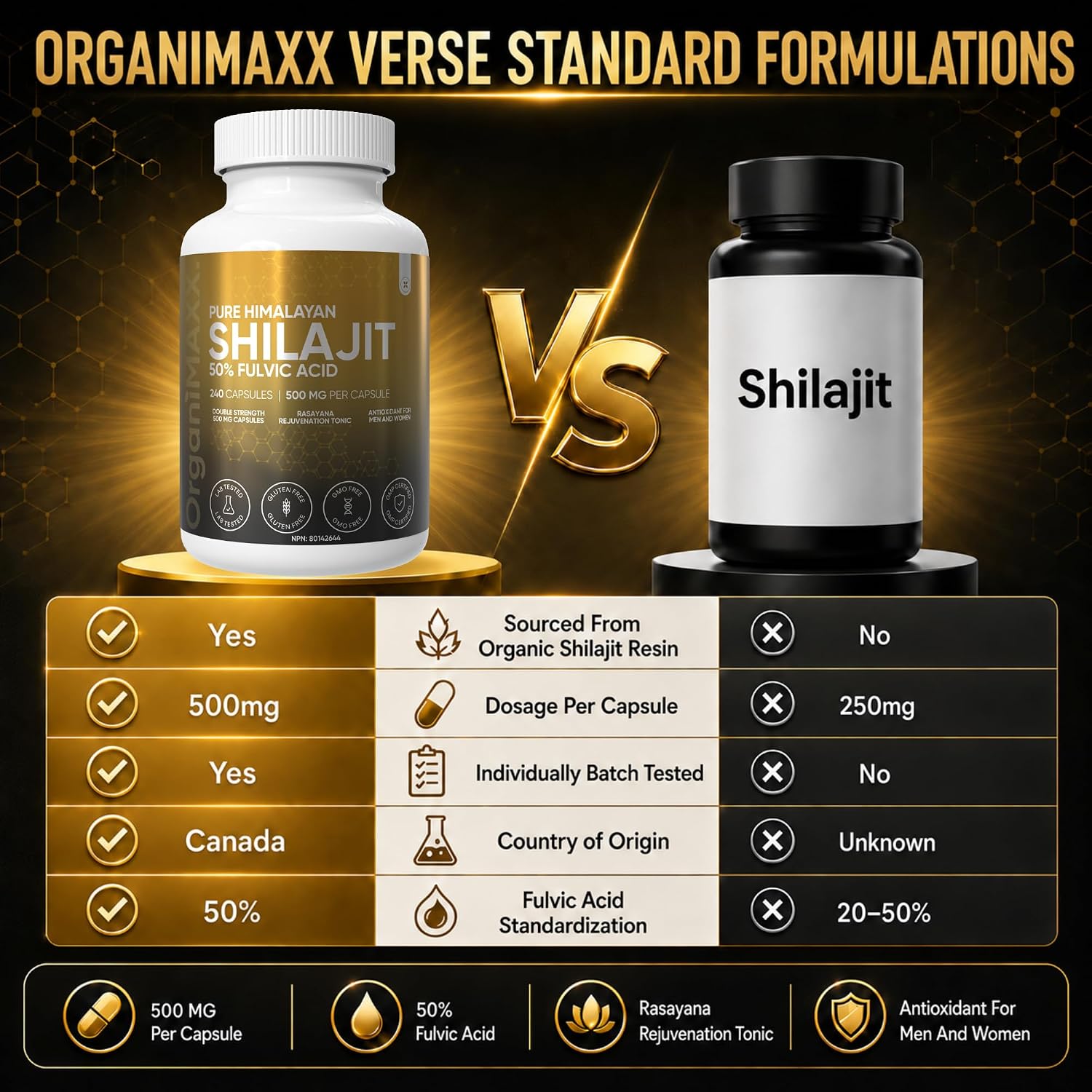 Thumbnail 6 de OrganiMAXX. Organic Himalayan Shilajit Capsules, 500 mg, 50% Fulvic Acid, 240 Count