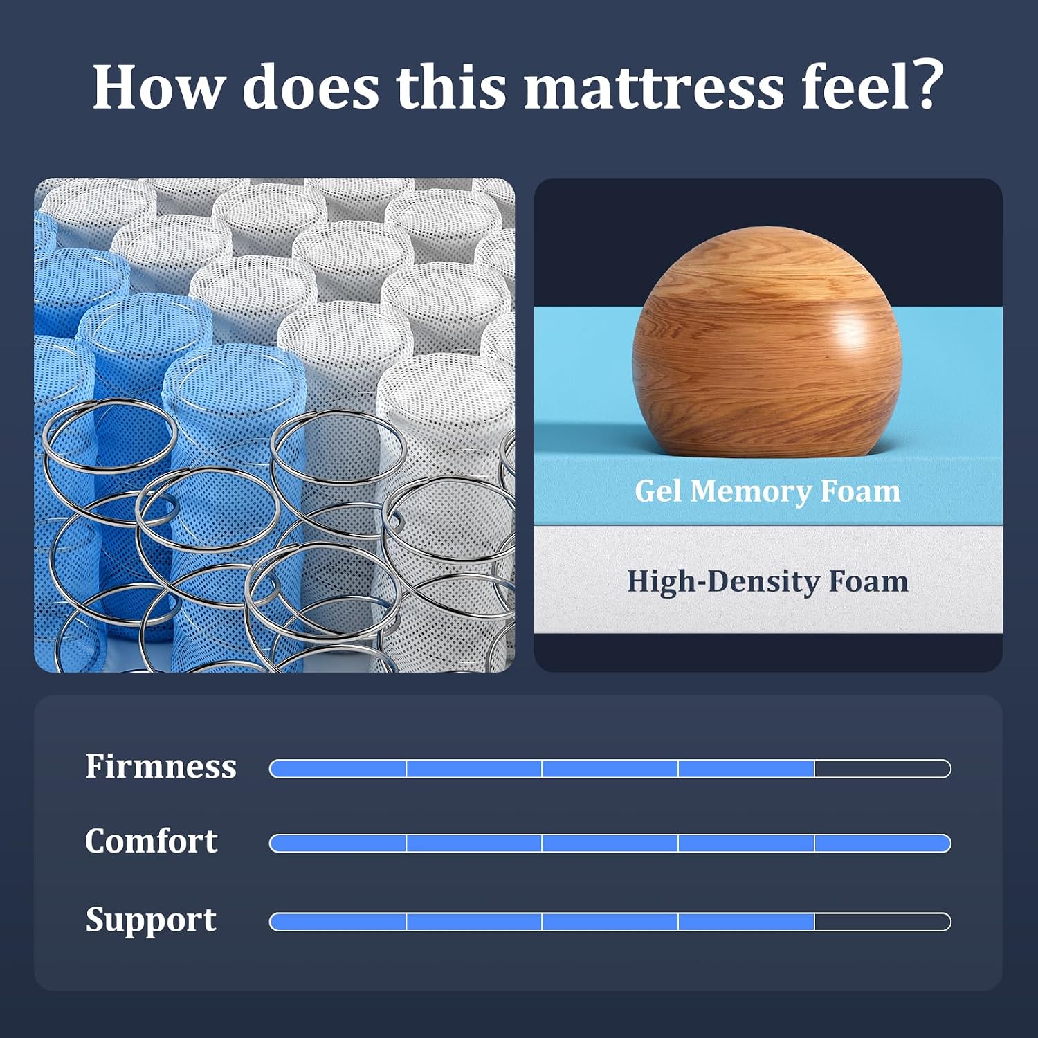 Detalle de BedStory Hybrid Mattress, 14-Inch