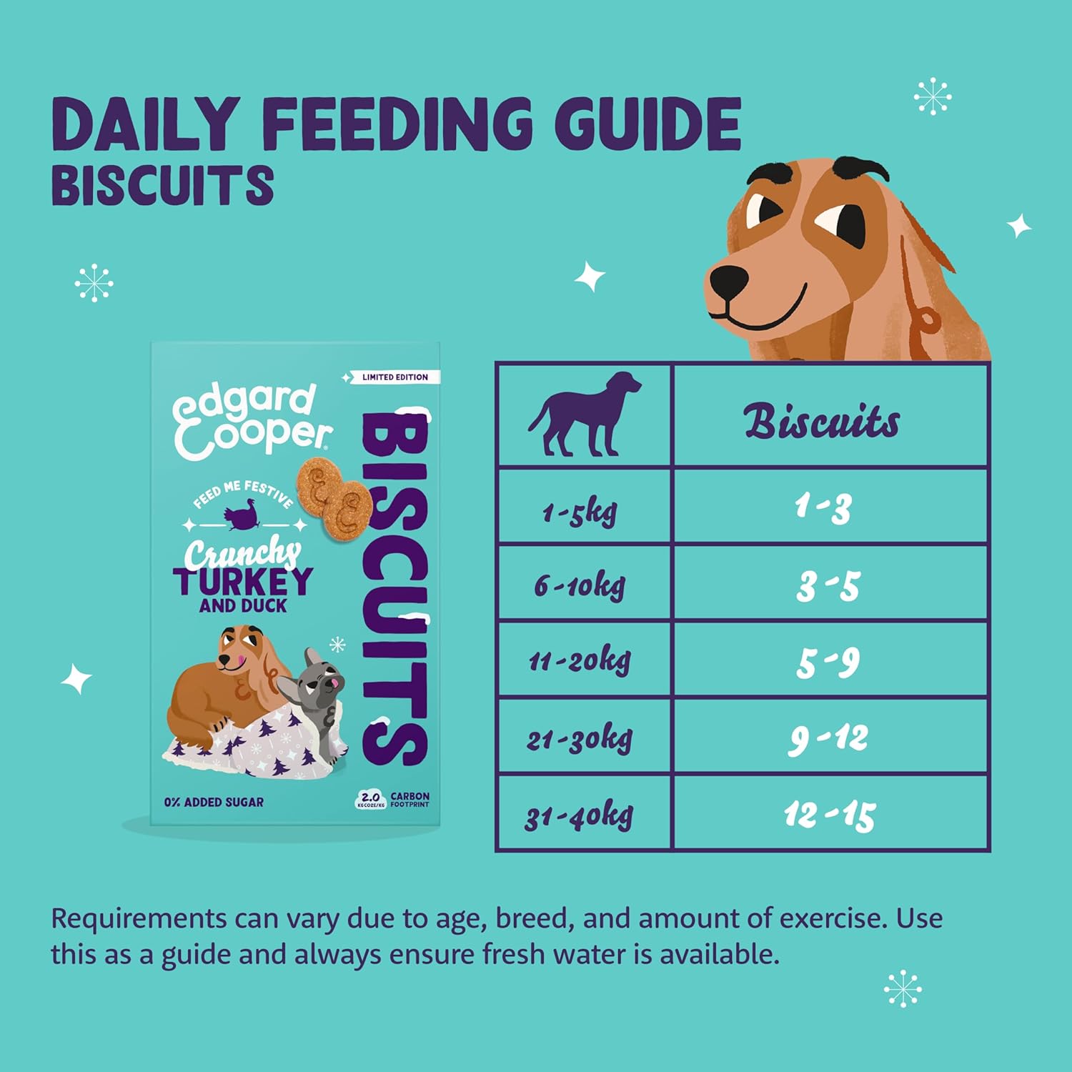 Thumbnail 4 de Edgard & Cooper Hundesnacks Festive Feast getreidefrei (frische Ente & Truthahn), proteinreich, 400 g x 7