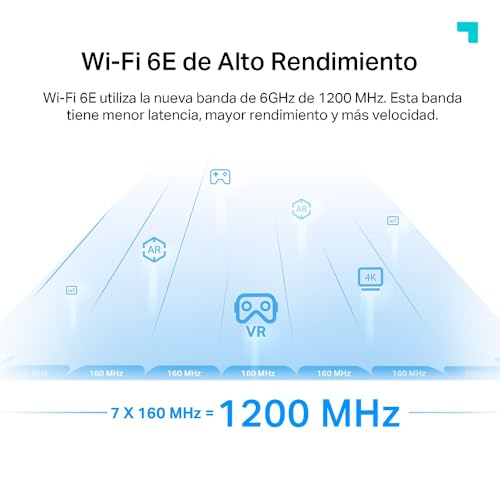 Thumbnail 3 de TP-Link RE815XE Ripetitore WiFi 6E AXE5400 Mbps Tri‑Band 📶
