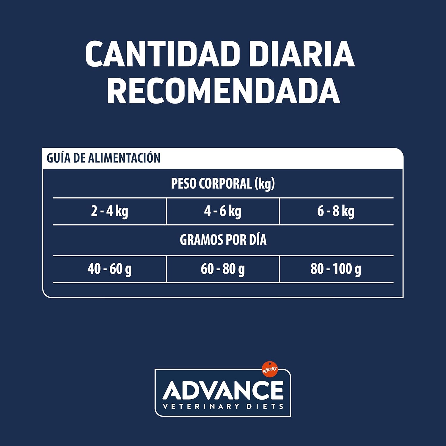 Thumbnail 4 de Affinity ADVANCE Veterinary Diets Renal Failure