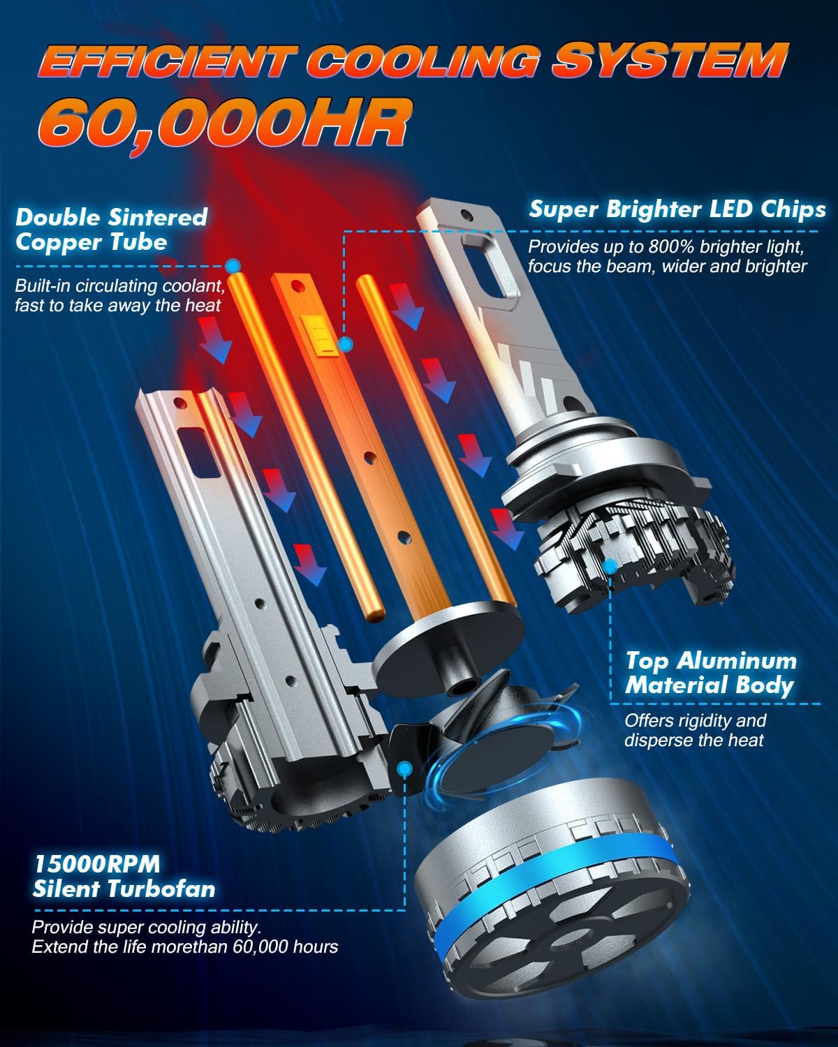 Thumbnail 4 de FAHREN 9005/HB3 Fog Bulbs (2-Pack) — 80,000LM 6500K Cool White, Plug & Play, IP68