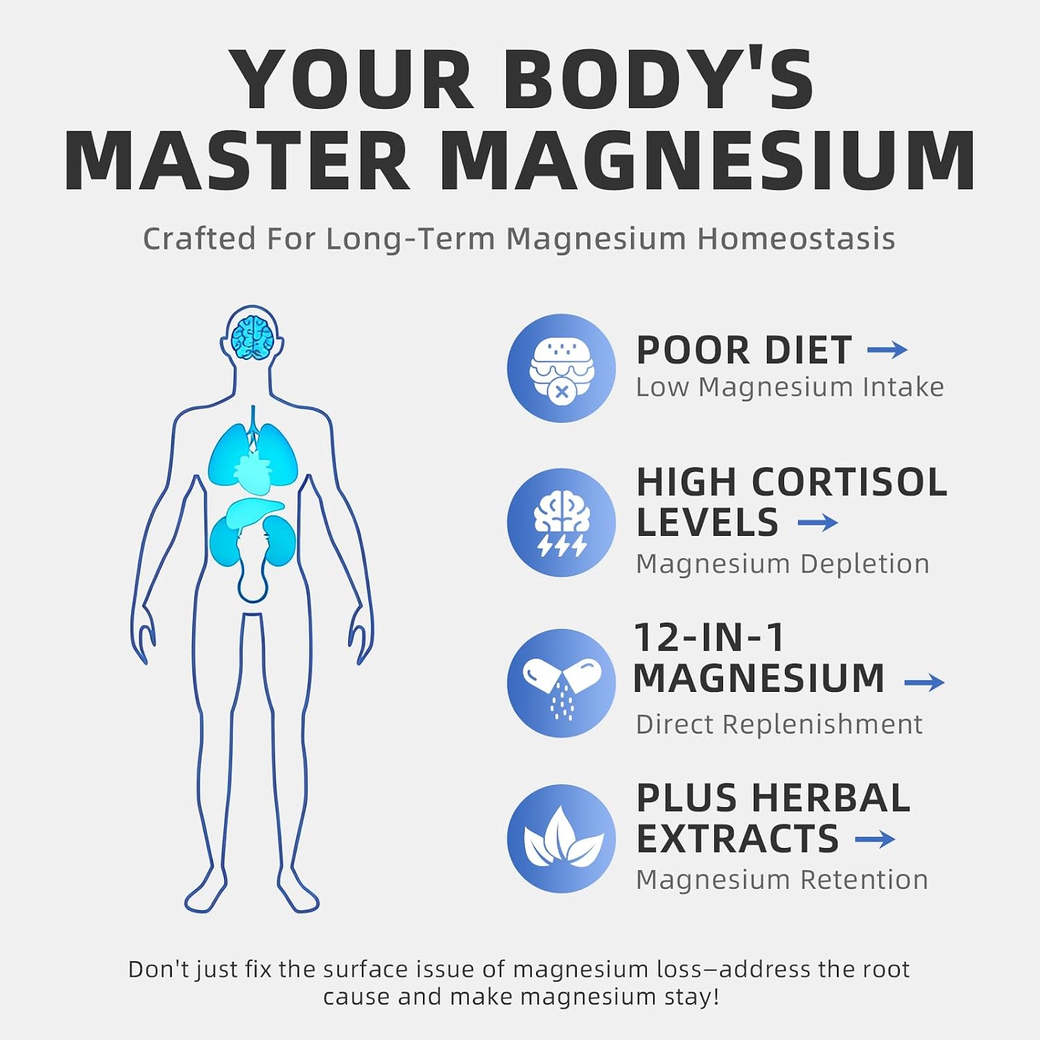 Detalle 2 de Lukaree Magnesium Complex Supplement 120 Capsules