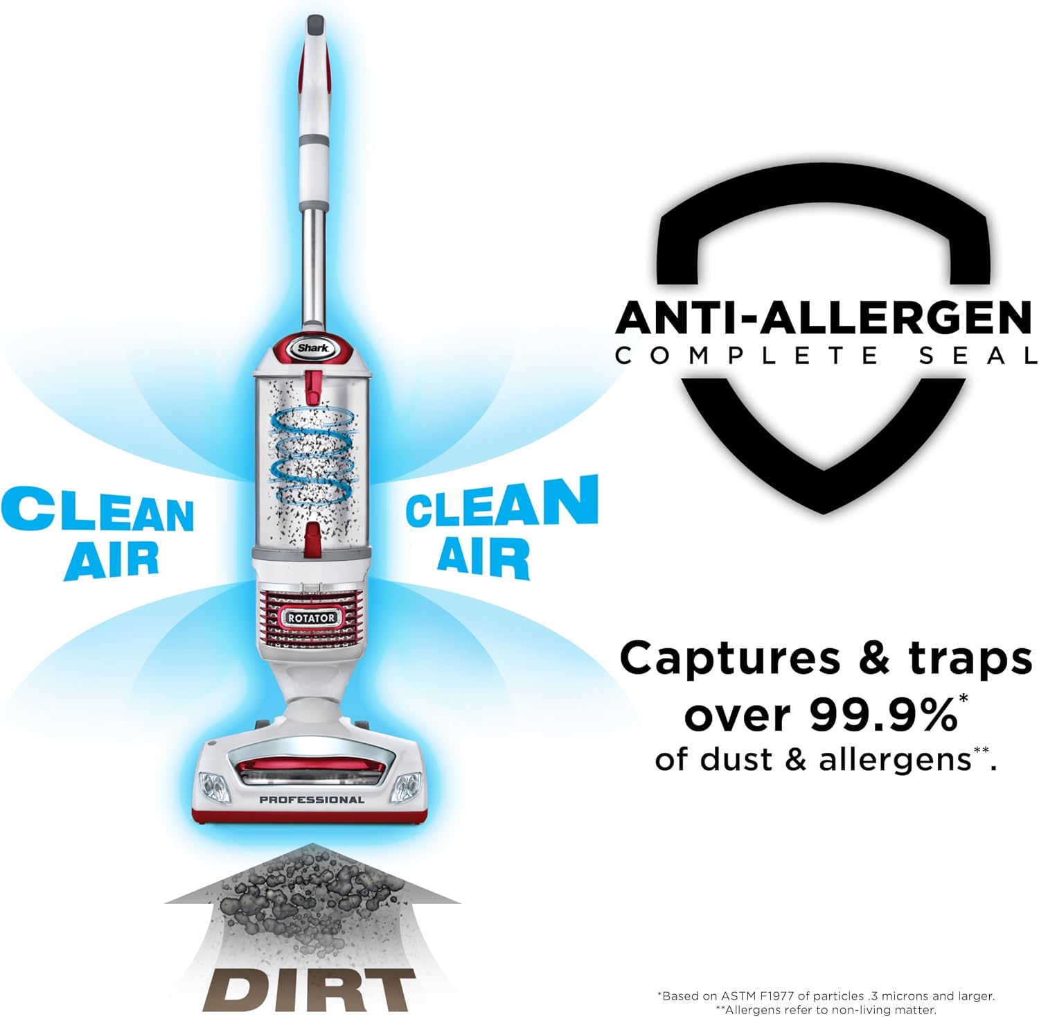 Thumbnail 6 de Shark NV501 Rotator Upright Vacuum with HEPA