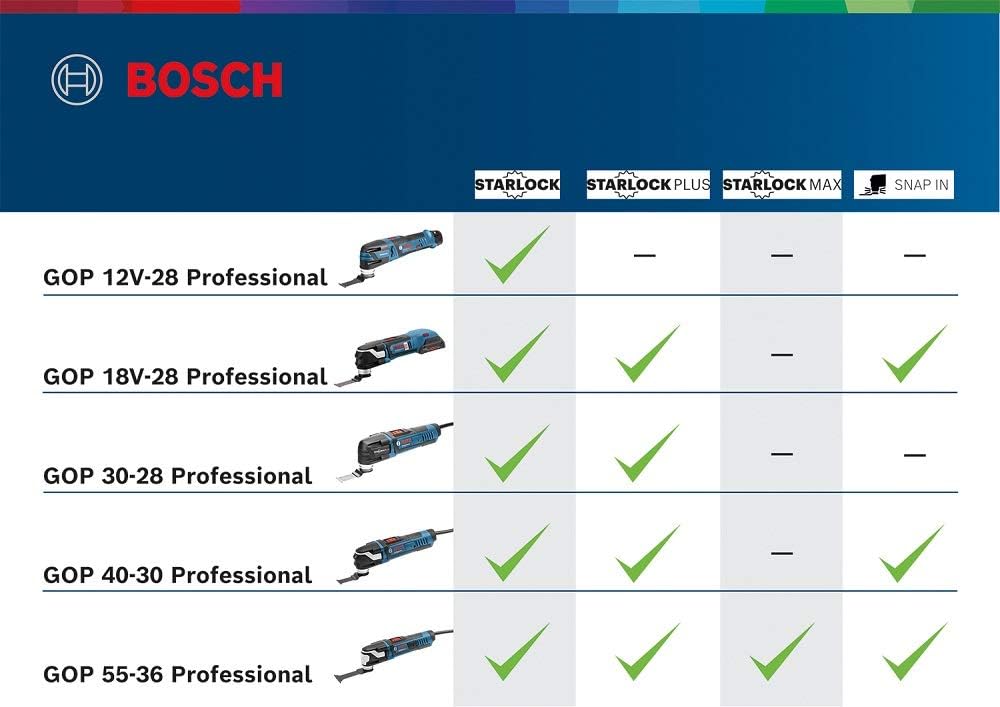 Thumbnail 5 de Bosch Professional 12V System GOP 12V-28 cordless multi tool with Starlock tool holder (incl. Starlock BIM plunge-cut saw blade)