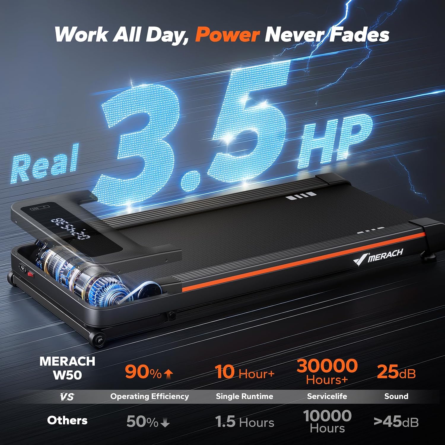 Detalle de MERACH W50 Walking Pad Treadmill with 12% Auto Incline and 3.5 HP Motor