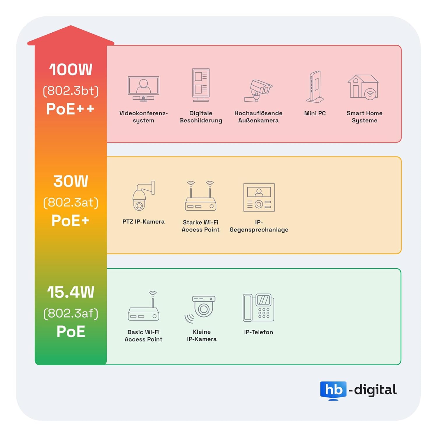 Detalle de HB-DIGITAL CAT 7 Keystone RJ45 Modul – STP, 10 Gbit/s, vollgeschirmt, AWG22–24