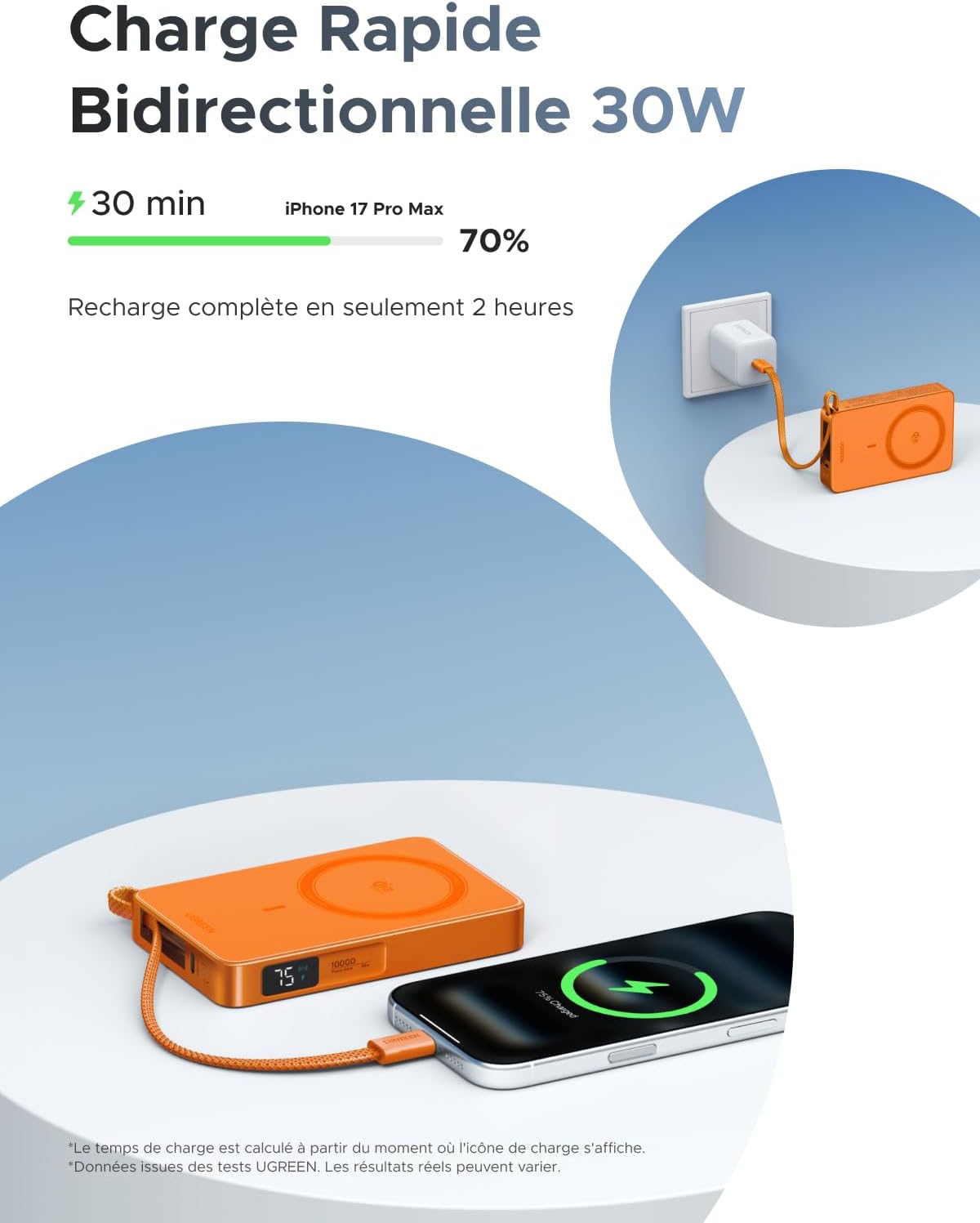 Thumbnail 2 de UGREEN MagFlow Qi2 25W — Batterie externe 10000mAh avec charge sans fil Qi2 et PD 30W (MagSafe compatible, écran numérique) en orange