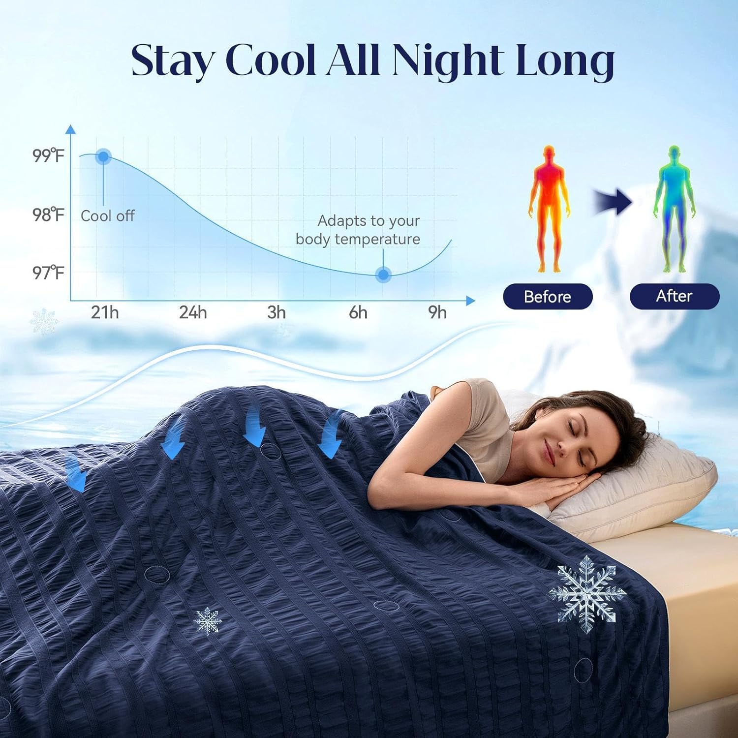 Detalle 2 de IKALIFE Couverture Rafraîchissante d'Été pour Adultes – 150x200 cm, double face, Arc-Chill 3.0