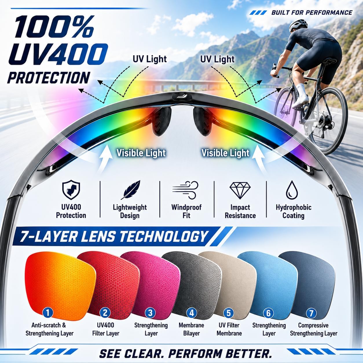 Detalle de ICECUBE SPORTECH Sport Sunglasses with Polarised UV400 Lenses (TR90 lightweight frame)