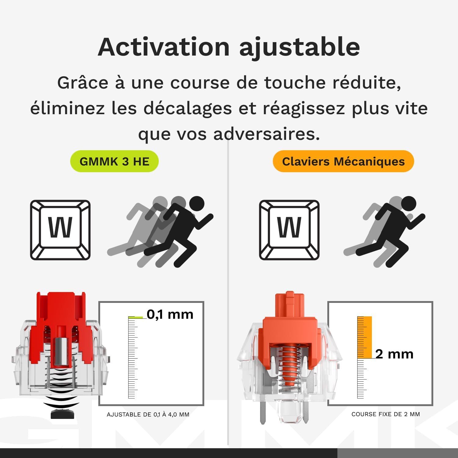 Detalle de Clavier Glorious GMMK 3 HE 8K