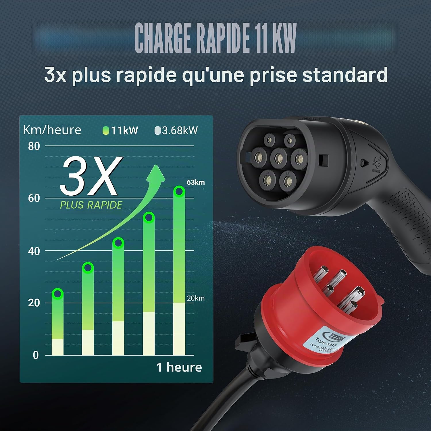 Thumbnail 2 de Tera Mobile Wallbox Type-2 Portable 11 kW – charge rapide et flexible sans installation