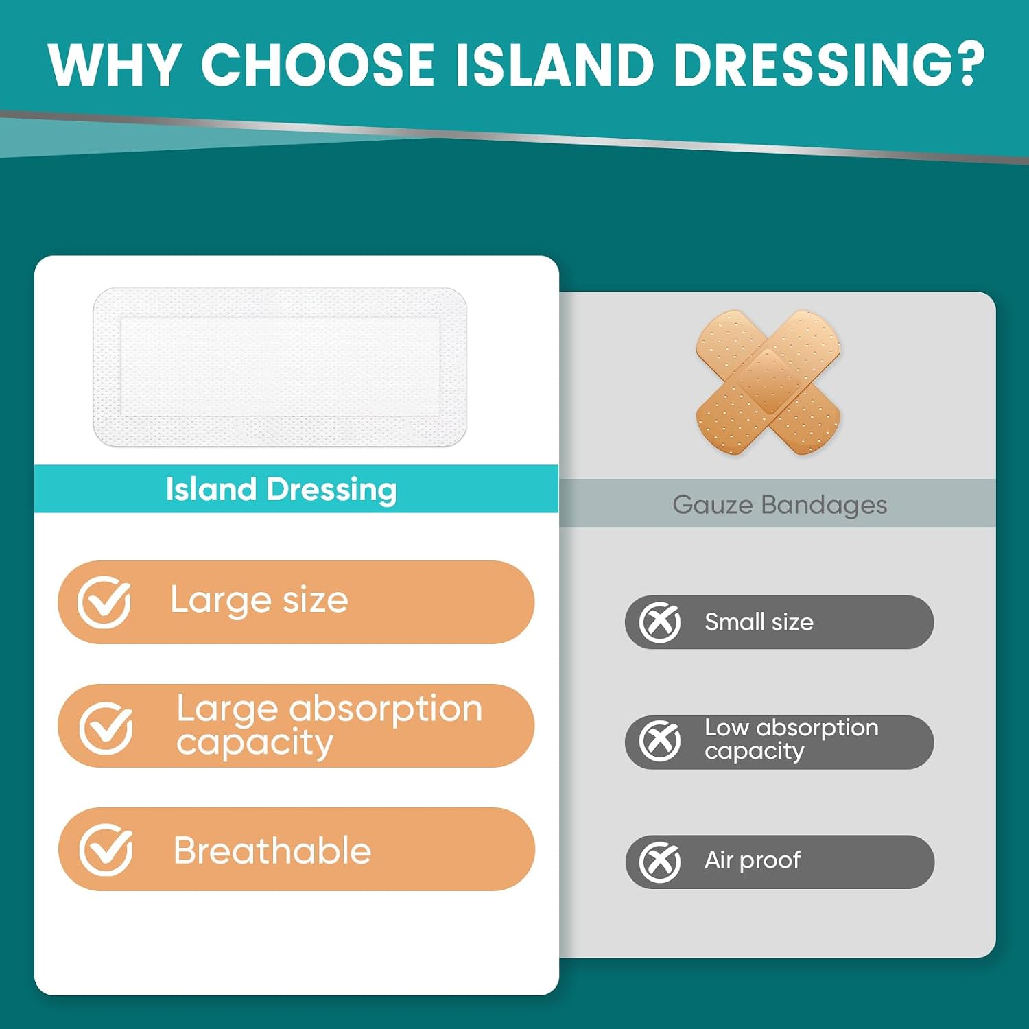 Thumbnail 4 de YHOVID 18-Count Island Dressing, 4" x 10" Bordered Gauze Pads