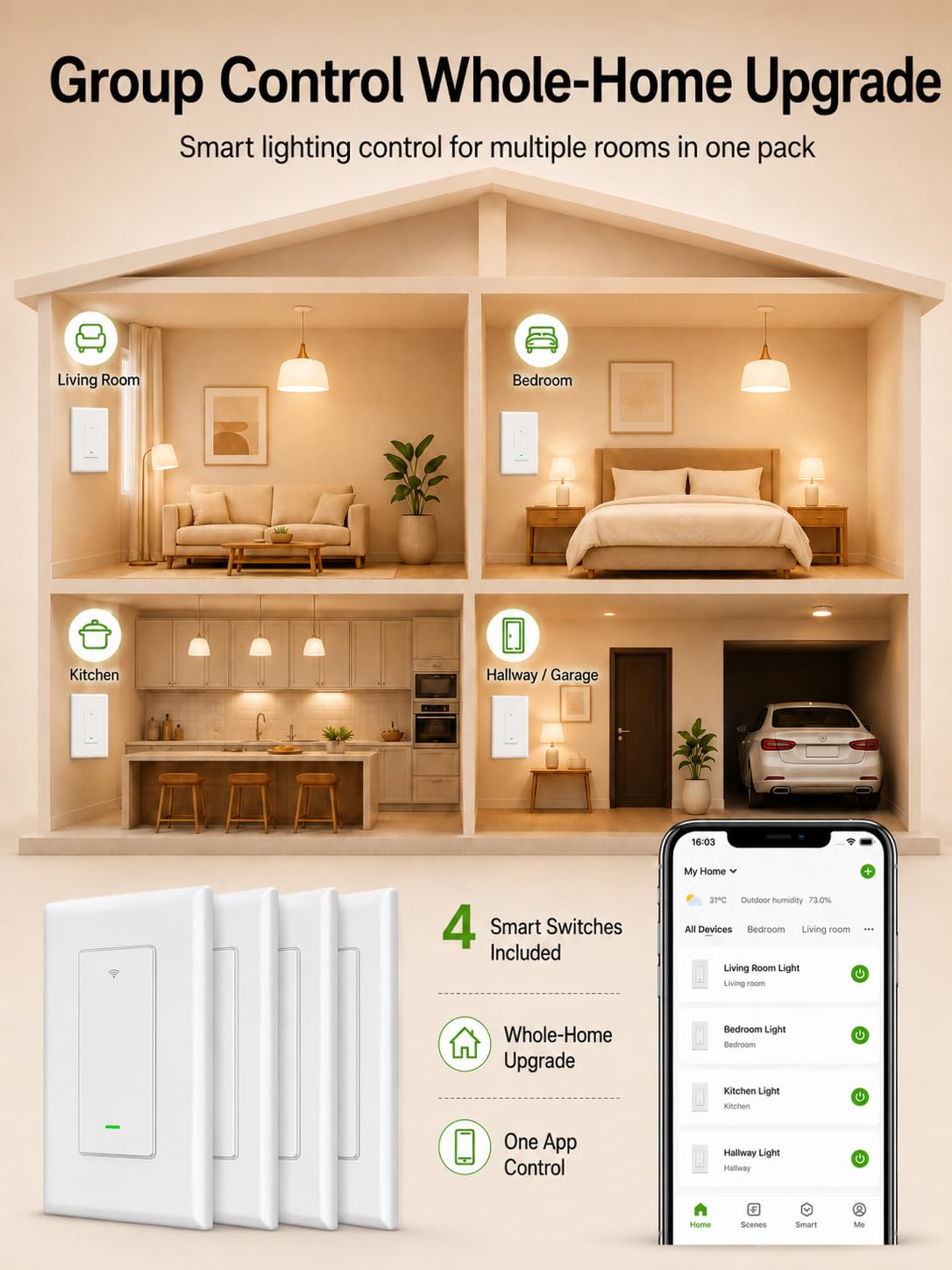 Detalle de GHome Smart SW5 Smart Light Switches, 4-Pack, Wi-Fi, Alexa and Google Control
