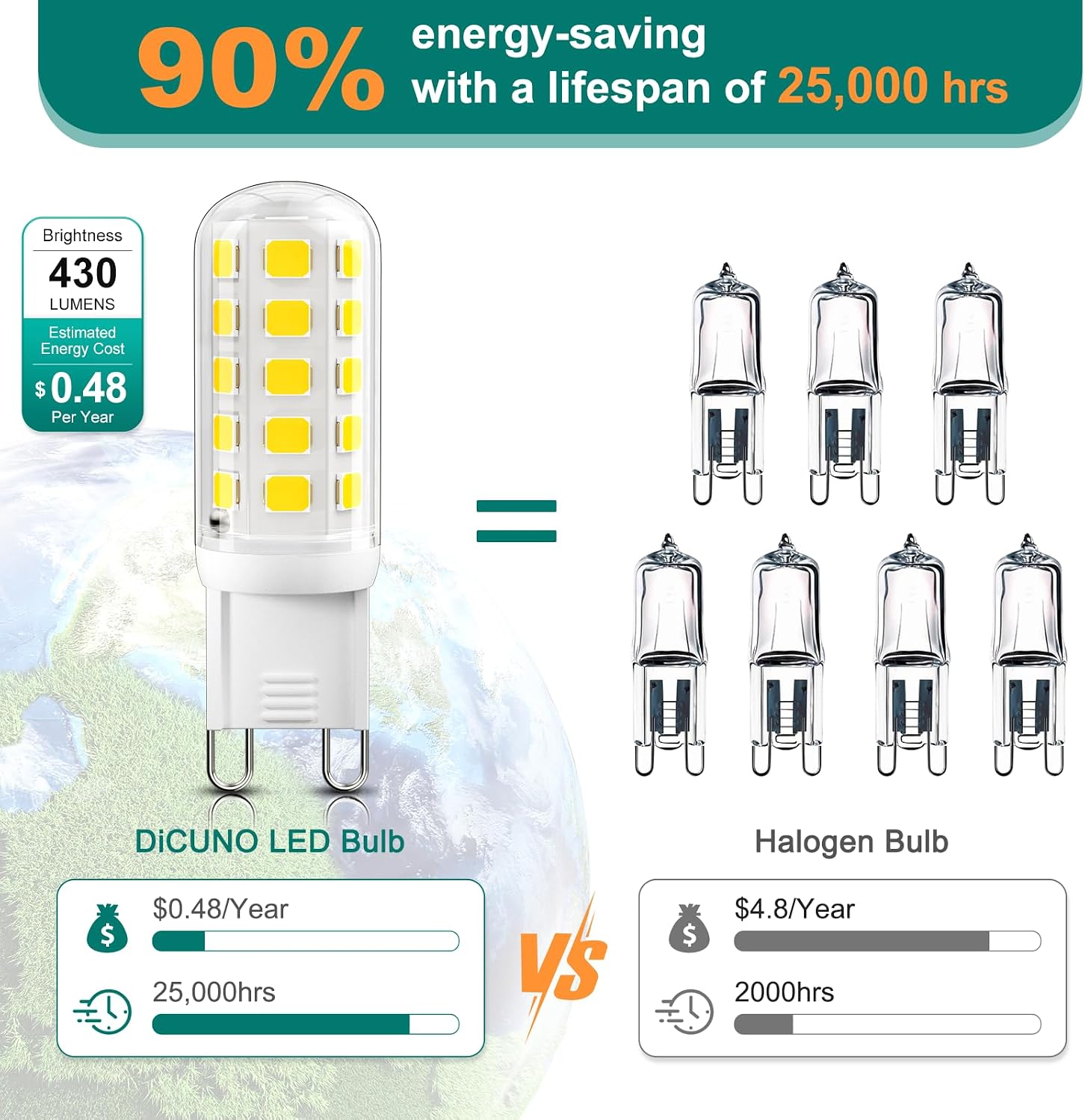 Detalle de DiCUNO CA-G9-45-CMC-DMB-DW-10P G9 LED Bulbs, 5000K, Dimmable, 10-Pack