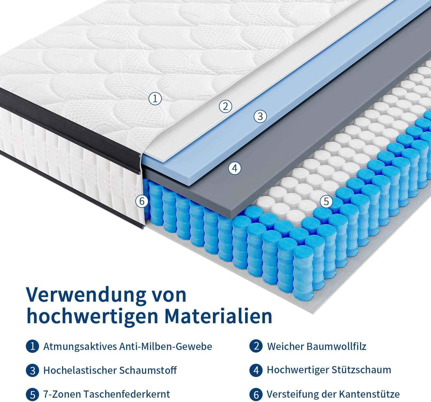 Detalle de Slily Matratze 90x200 cm – 24 cm Höhe, 7-Zonen Taschenfederkern mit Komfortschaum