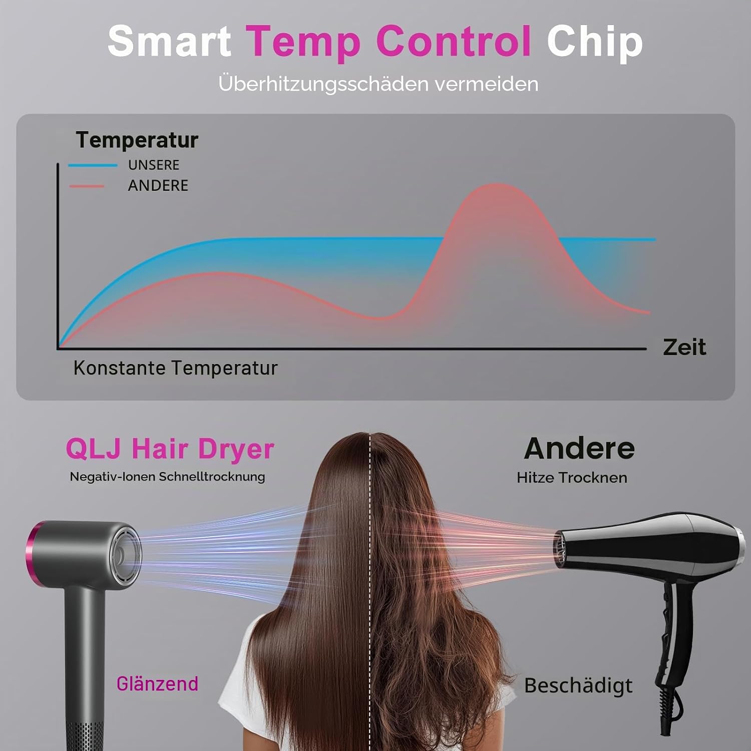 Detalle de Haartrockner Ionen Föhn – Profi-Standards, 110000 U/min, 300 Mio. Negative-Ionen, leise