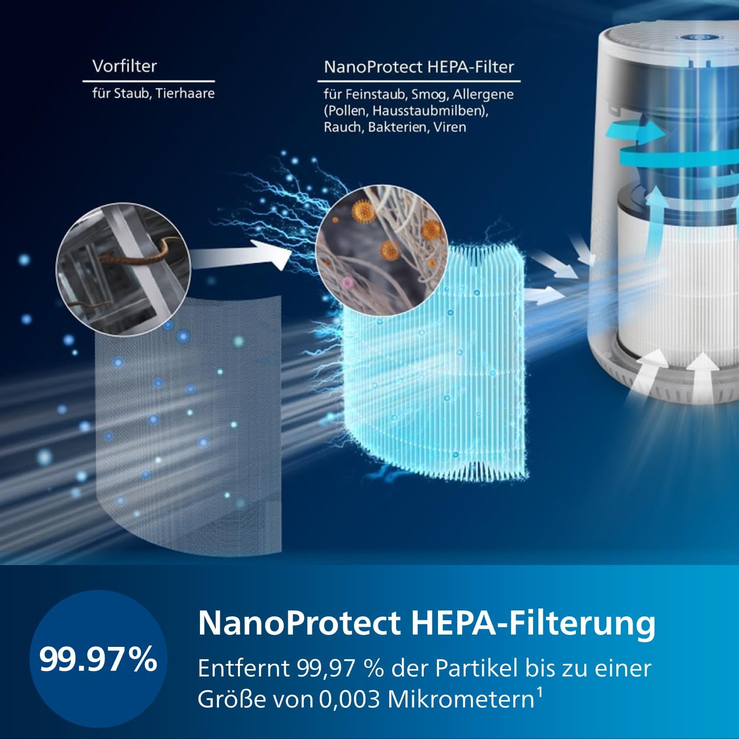 Thumbnail 3 de Philips Luftreiniger 600 Serie AC0650/10 – Ultraleise Allergiker-Luftreinigung für Räume bis 44 m²