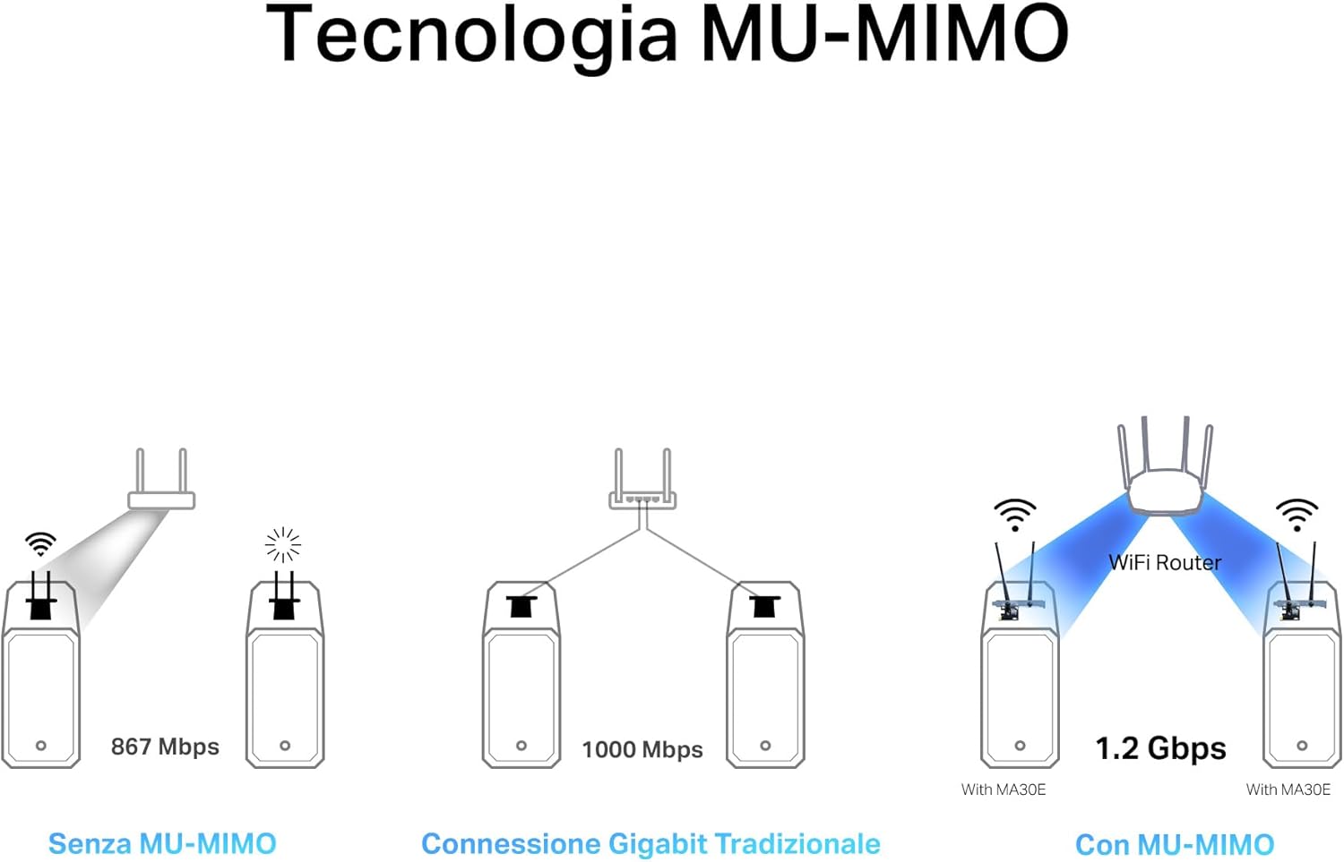 Thumbnail 2 de Mercusys TP-Link MA30E: Adattatore PCIe Dual Band Wi‑Fi AC1200 + Bluetooth 5.0