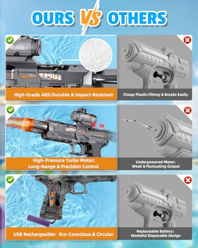 Detalle de Pistola de Agua Eléctrica POPERFUN (2 Piezas): Llama LED, gran capacidad y alcance de 8–10 m