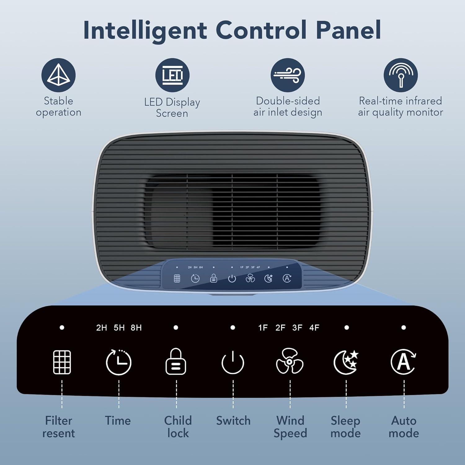 Thumbnail 6 de MORENTO HY4866 Air Purifier for Bedroom Large Rooms (up to 1076 sq ft) with PM2.5 Sensor, Sleep Mode (24dB)