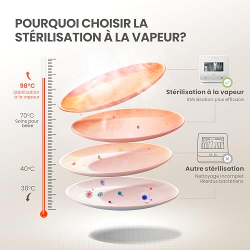 Detalle de COMFEE' Mini Lave-vaisselle de Comptoir 6 Programmes – Blanc (CDWMTO201D(W))