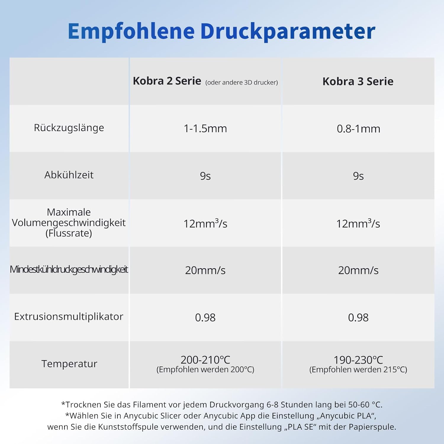 Thumbnail 6 de ANYCUBIC PLA Filament 1,75mm 1KG 🖨️