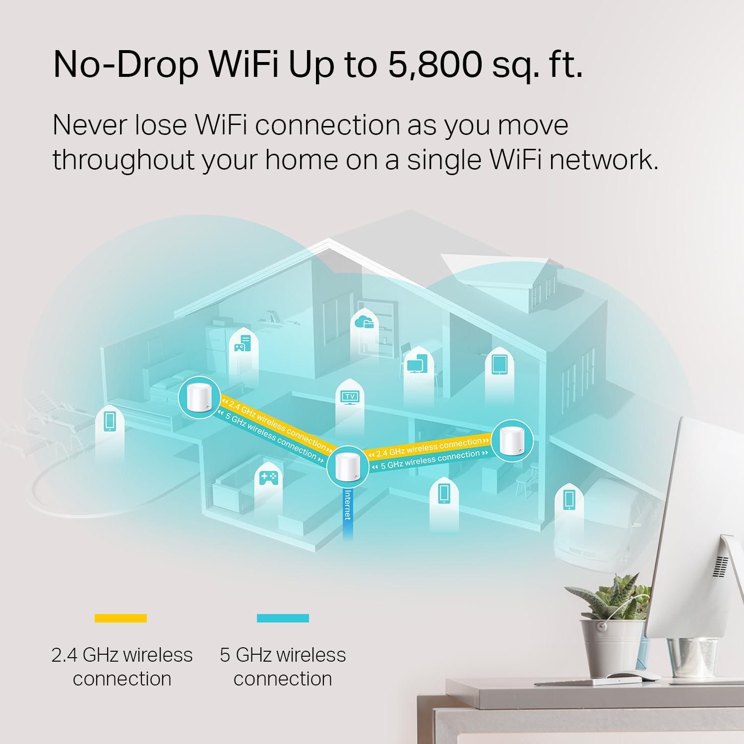 Detalle de TP-Link Deco X20 mesh system 5800 Sq.Ft