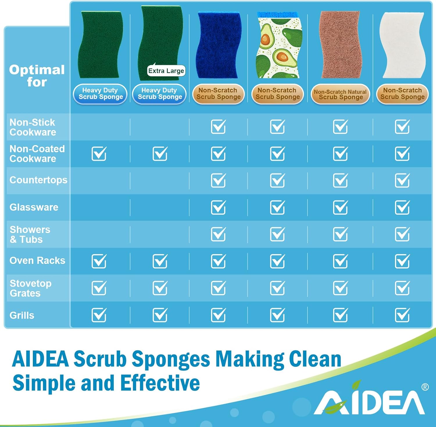 Thumbnail 2 de AIDEA Kitchen Sponges, 24-Count