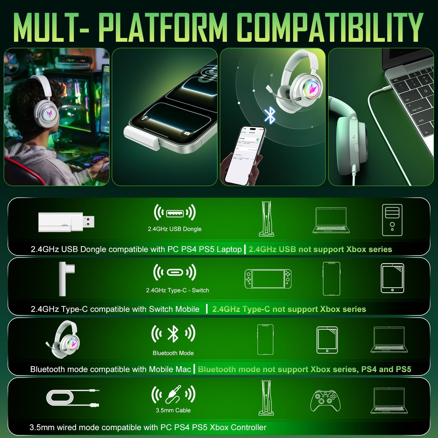 Thumbnail 5 de Wireless Gaming Headset for PS5/PS4/PC/Switch/Mac with 2.4GHz USB + Bluetooth 5.4, 100H Battery, 7.1 Surround & Noise-Canceling Mic