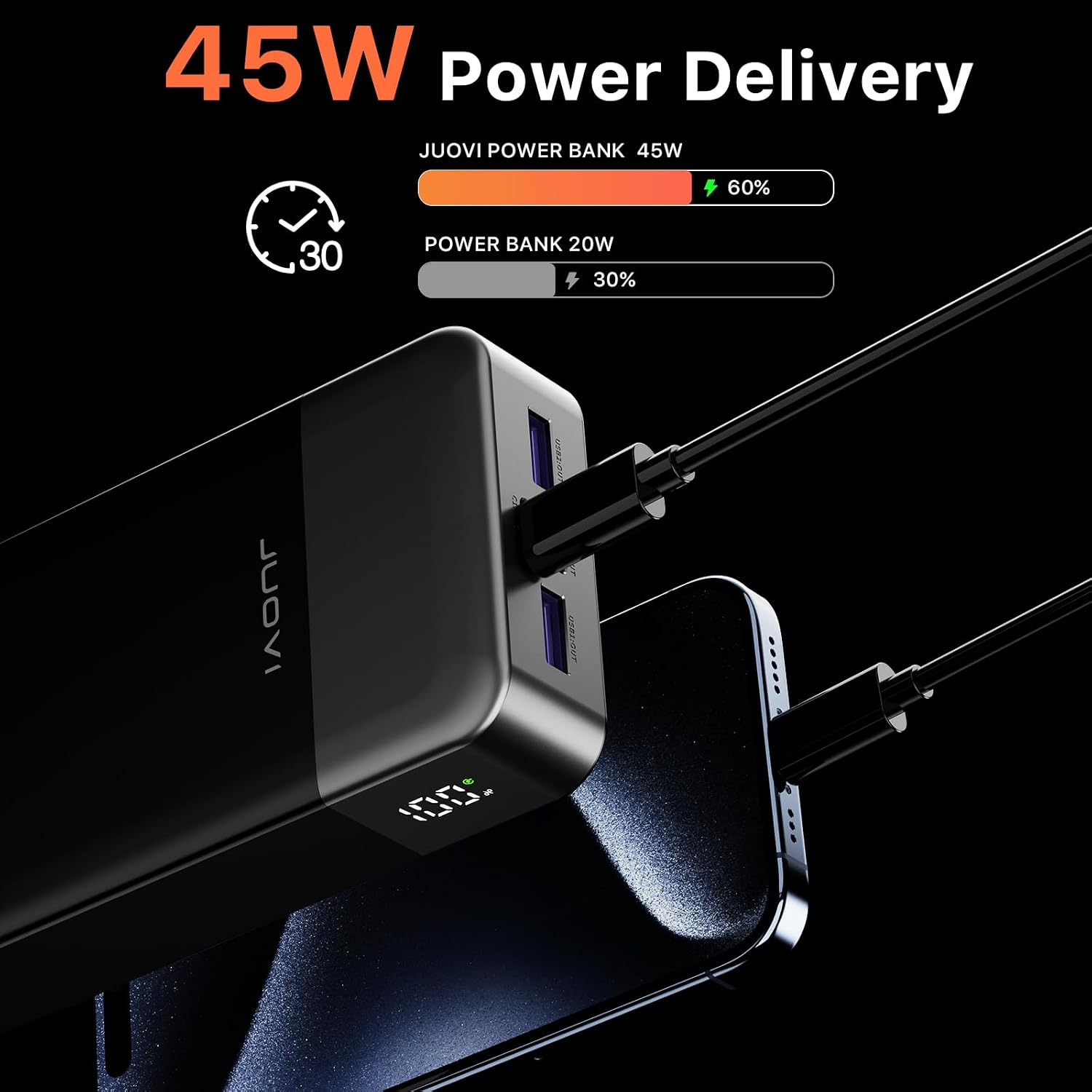 Detalle 2 de JUOVI Power Bank 20000mAh 45W