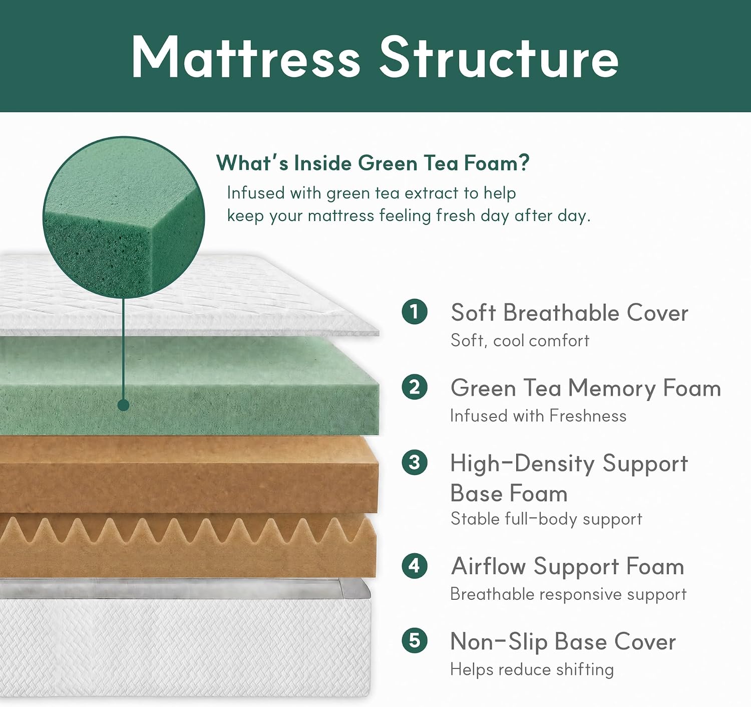 Detalle 2 de LIFEMENT L-MT-WHT-06-T Twin Mattress, 6-Inch Matcha Gel Memory Foam