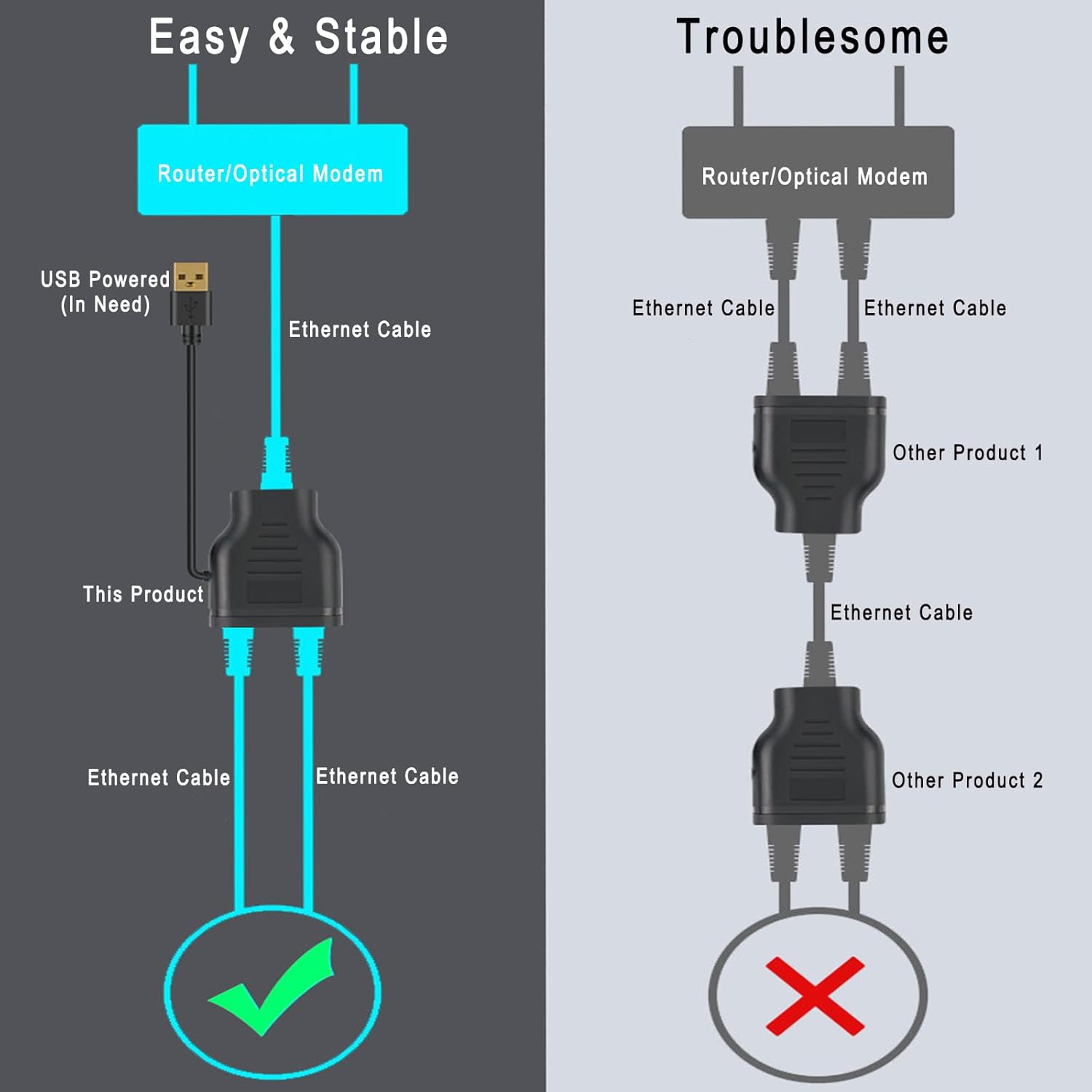 Thumbnail 1 de Ethernet Splitter 1 to 2 High Speed Adapter – USB-Powered LAN Splitter for Cat5/6/7/8 Cables
