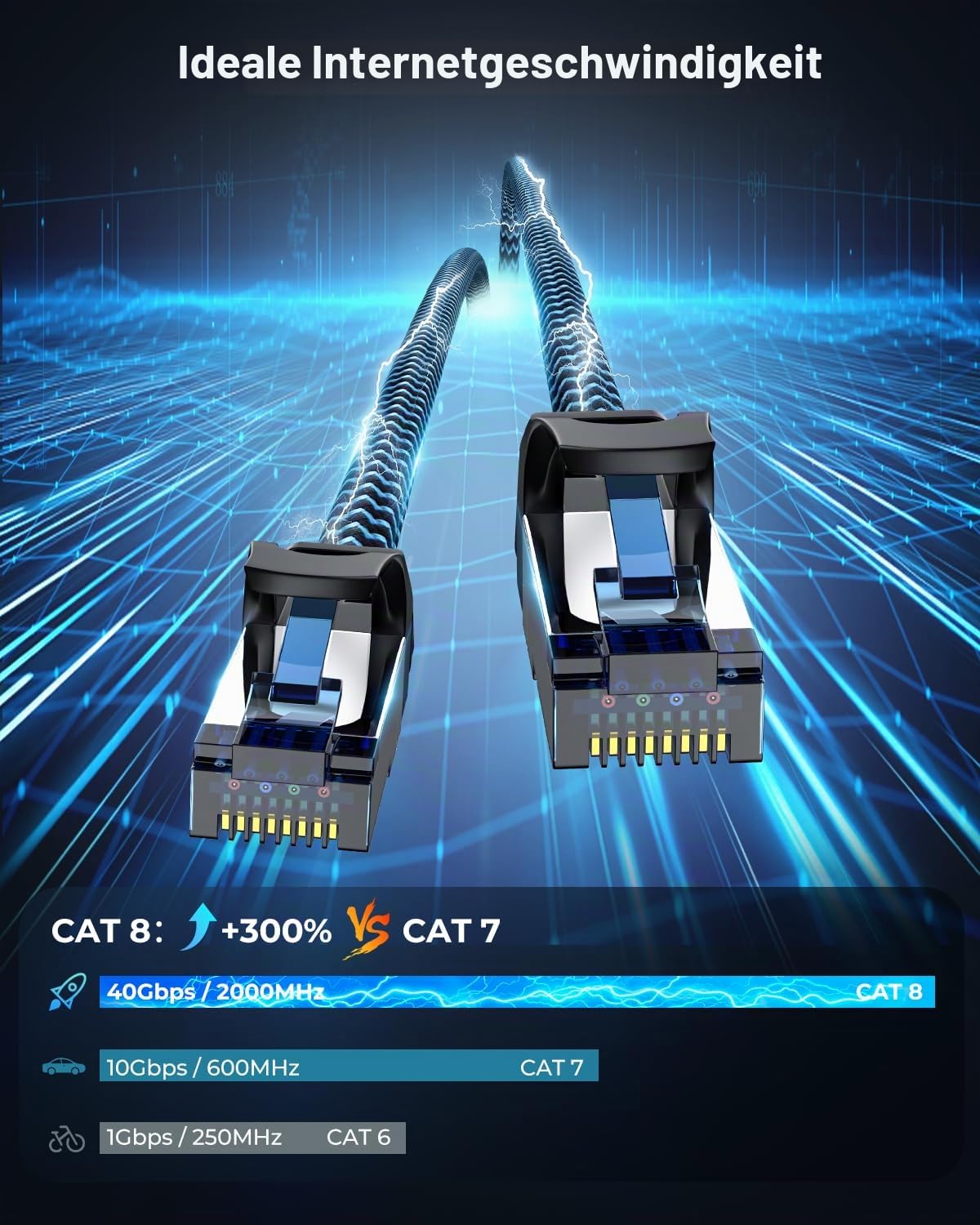 Detalle de CABNEER CAT8 LAN Kabel 10 m – Hochgeschwindigkeits RJ45 Patchkabel
