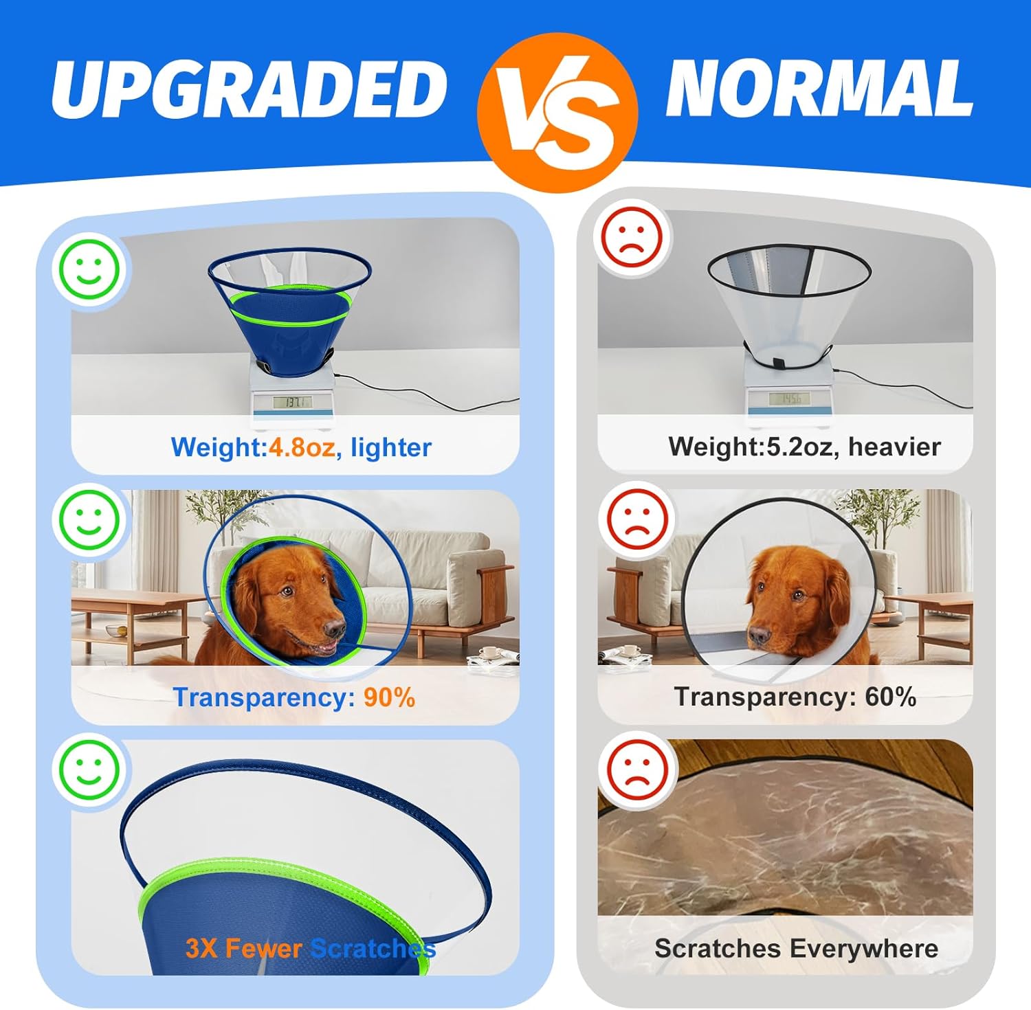 Detalle 2 de Supet Dog Cone Collar with Soft Pad, Transparent Elizabeth Recovery Collar for All Dog Sizes
