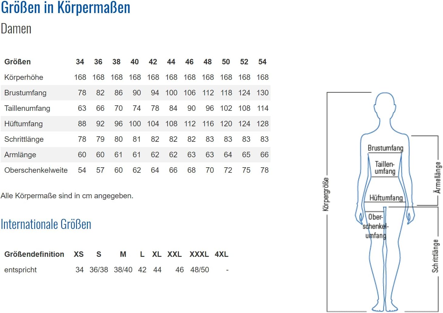 Detalle de Planam Norit Damen-Bundhose für Arbeit mit Reflexapplikationen
