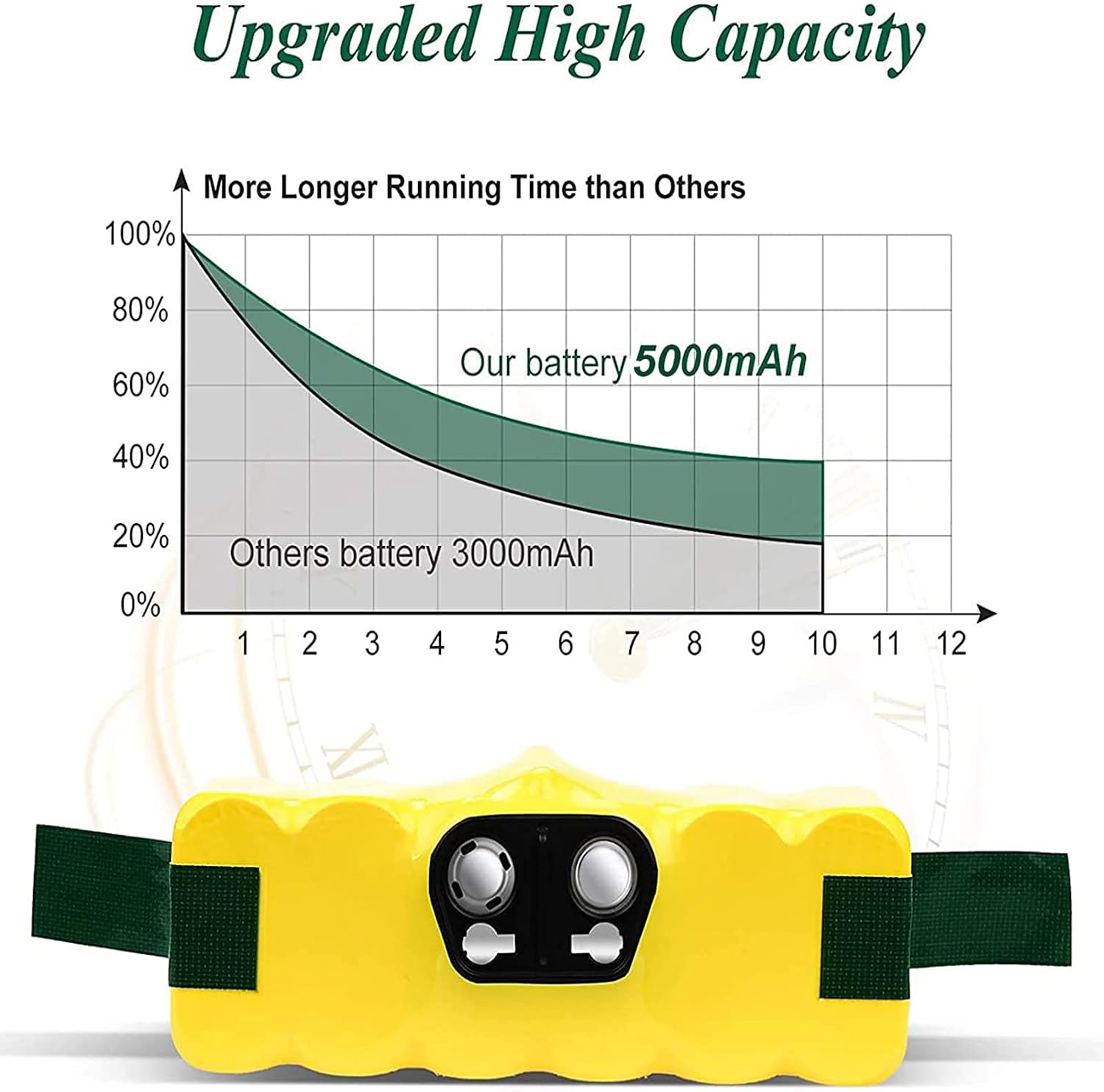 Detalle 2 de Batteria 14,4 V 5000 mAh per iRobot Roomba