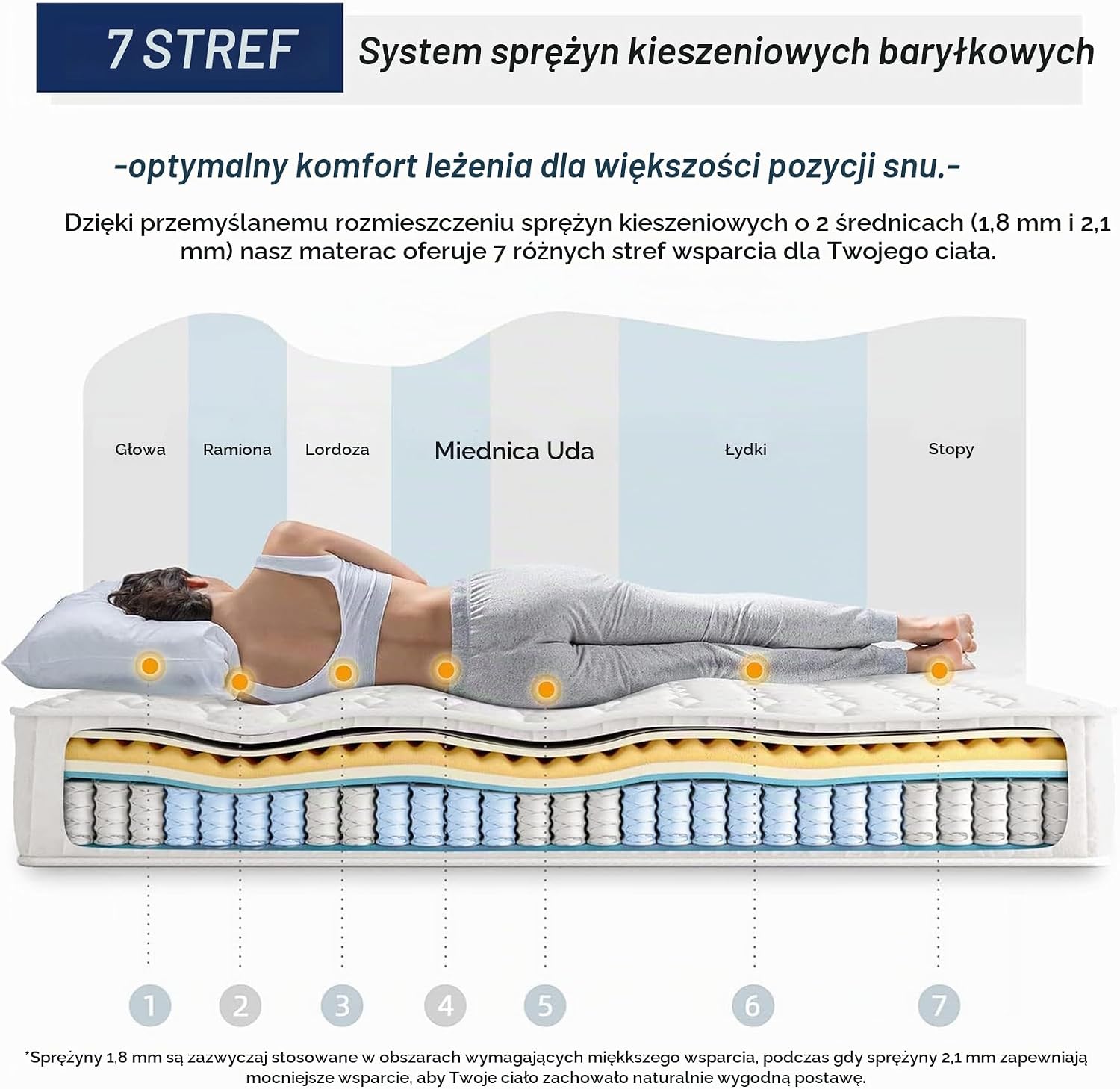 Detalle 2 de Vesgantti materac kieszeniowy 120 × 200 cm, H3, 7 stref, wysokość 24 cm