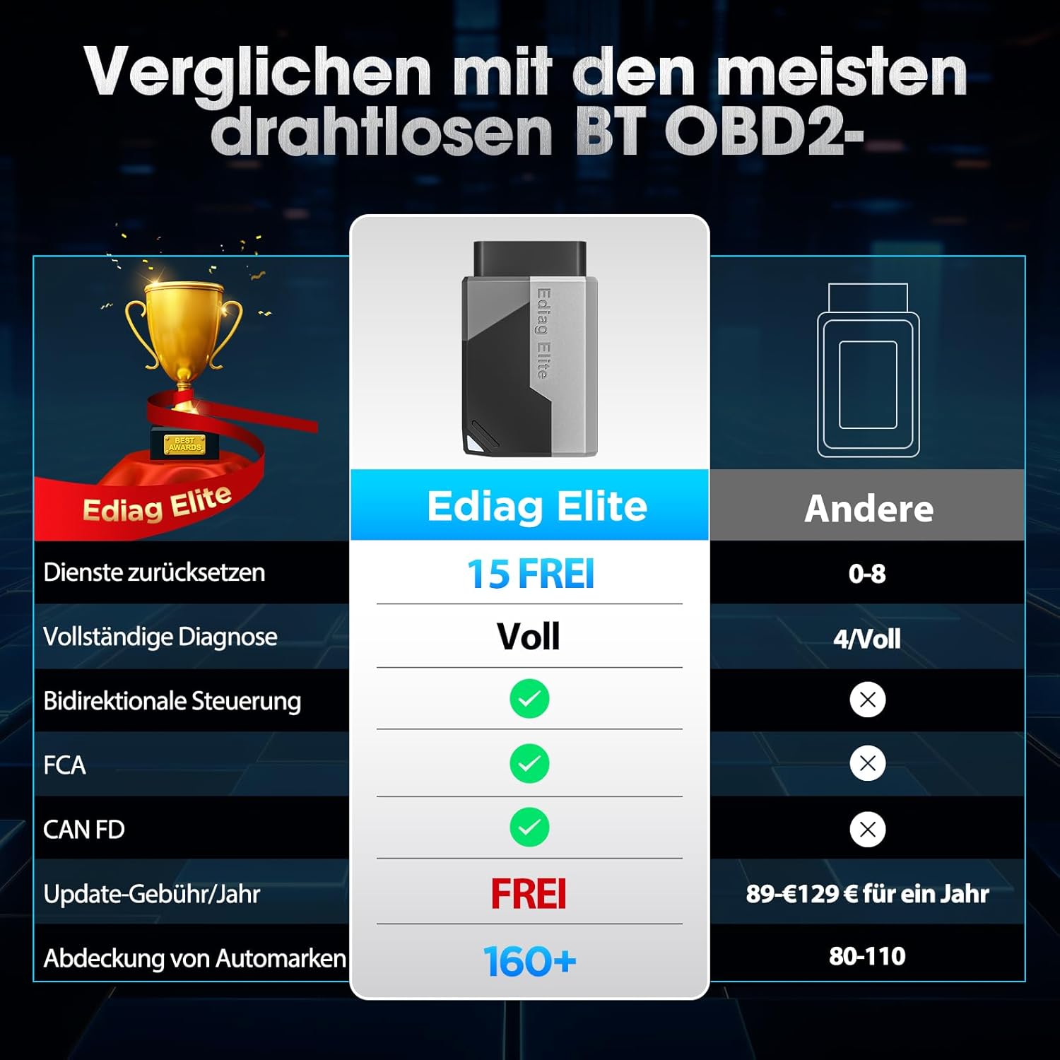 Detalle 2 de KINGBOLEN EDIAG Elite OBD2 Diagnosegerät