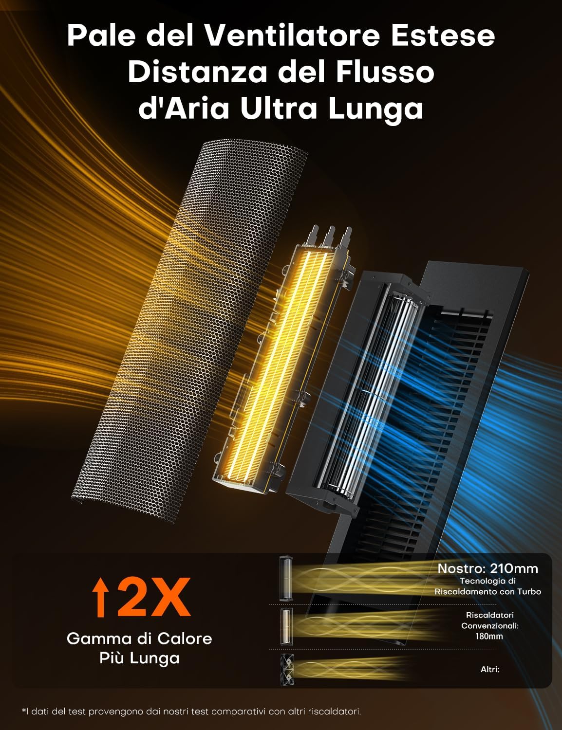Thumbnail 3 de QEXREED stufetta elettrica 2000 W PTC con modalità ECO e oscillazione a 90°