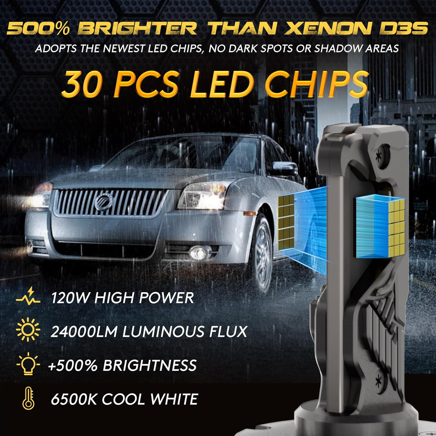 Detalle 2 de KOYOSO D3S Lampadine LED per auto 24.000 lm