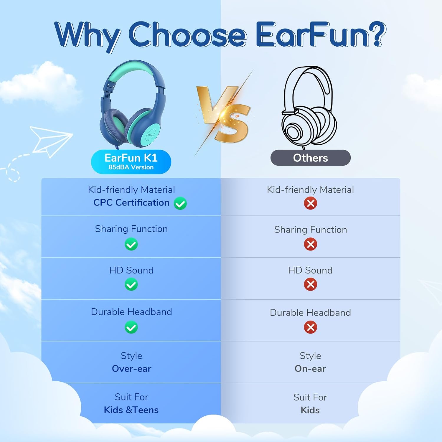 Thumbnail 6 de EarFun Kids Wired Foldable Headphones (85dB volume limiter) – Blue Green