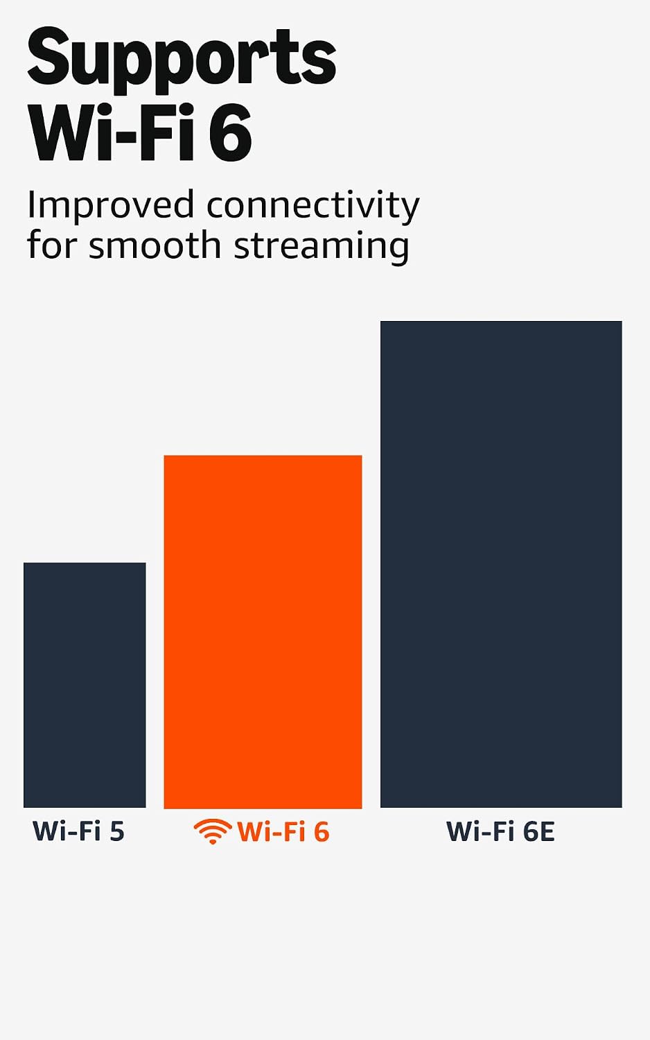 Thumbnail 4 de Amazon Fire TV Stick 4K Plus with Wi-Fi 6