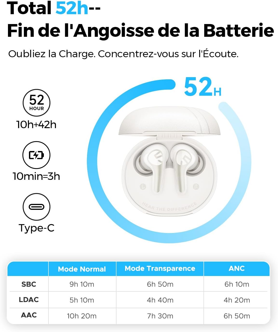 Thumbnail 4 de SoundPEATS C30 : écouteurs Bluetooth sans fil avec ANC hybride jusqu’à -52 dB, LDAC et autonomie 52 h