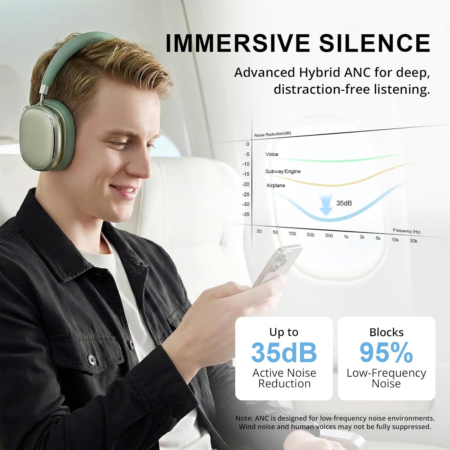 Detalle de NC95 Hybrid Active Noise Cancelling Headphones with Knob Control (120H) – Bluetooth 6.0 Over-Ear ANC