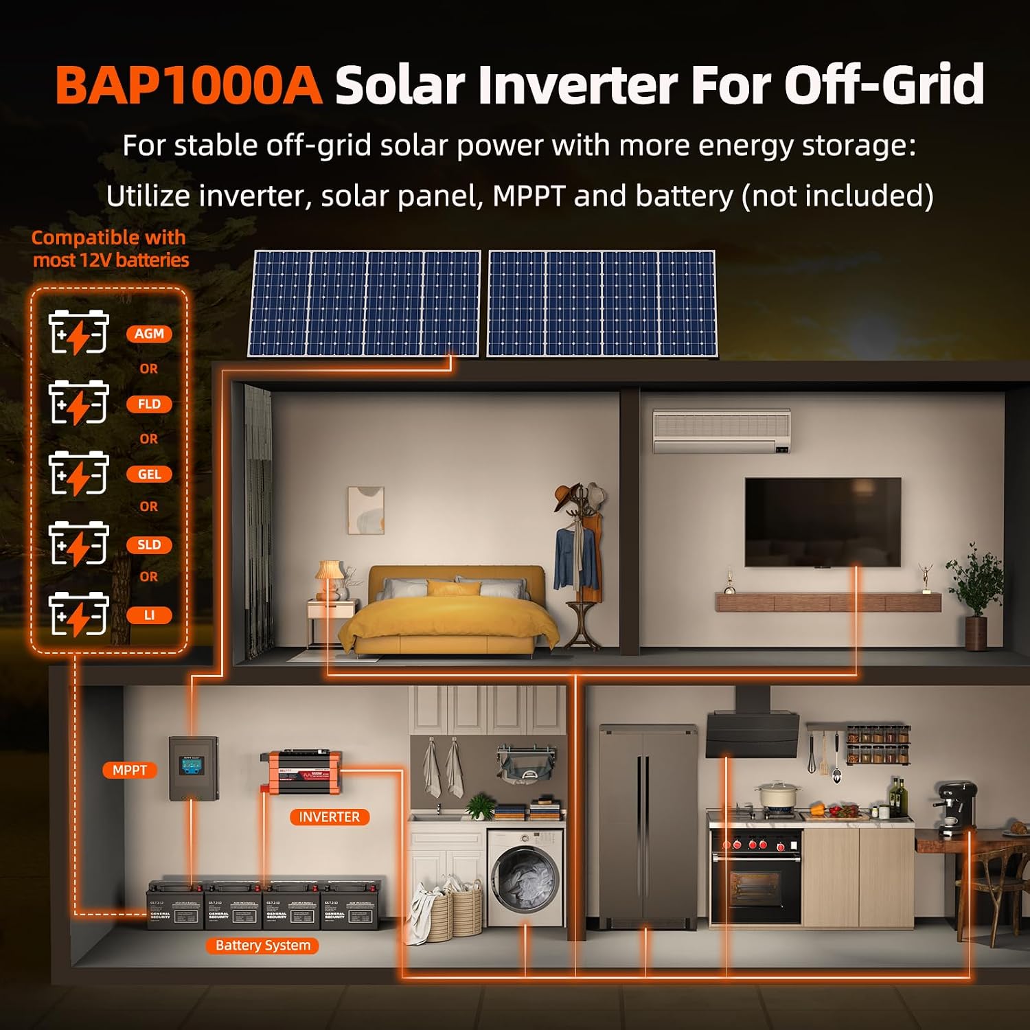 Detalle de BELTTT BAP1000A 1000W Pure Sine Wave Inverter with LCD and Dual AC Outlets