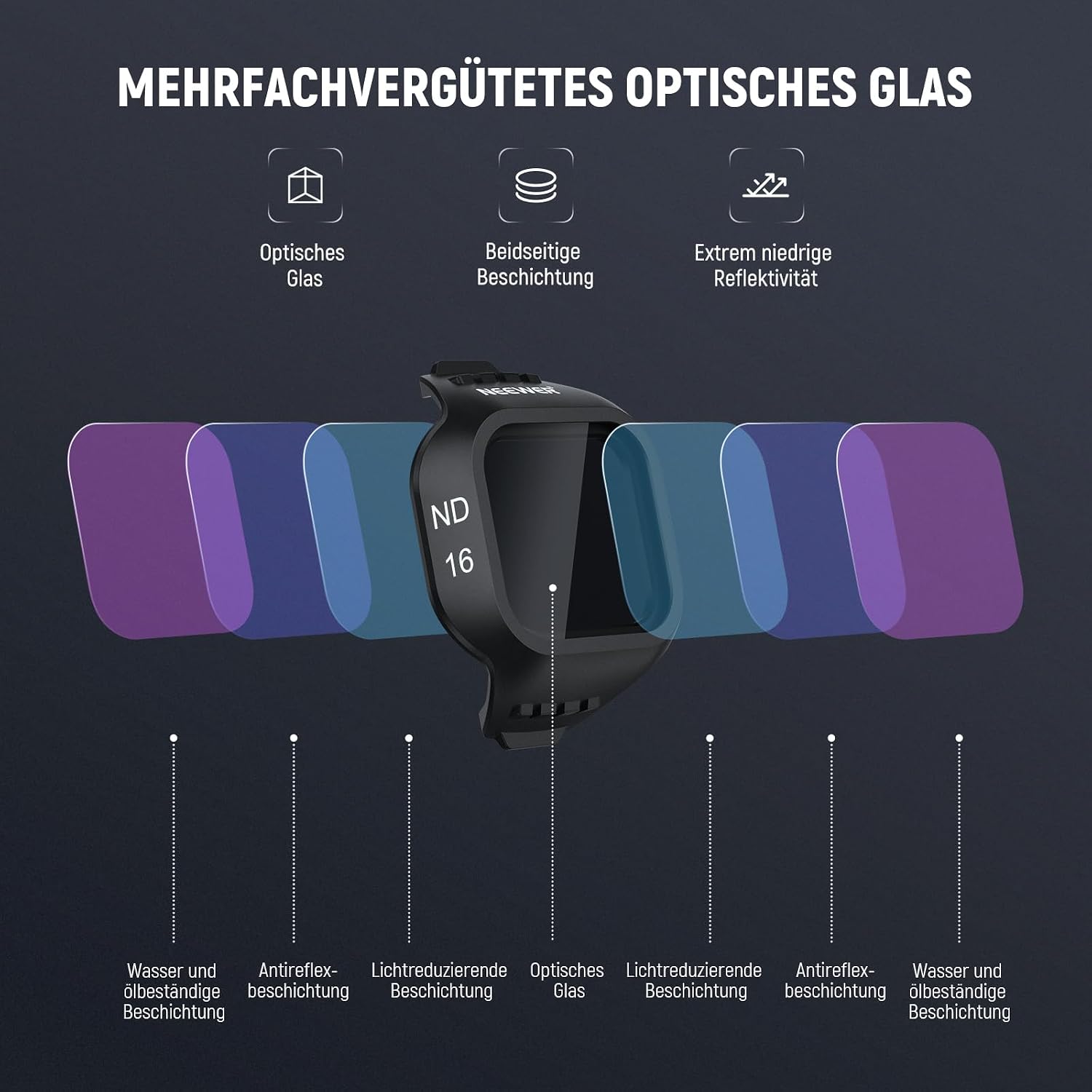 Thumbnail 5 de NEEWER CPL/ND-Filter-Set für DJI Mini 5 Pro – Snap-On mit ND16/ND64/ND256 (4er Pack)