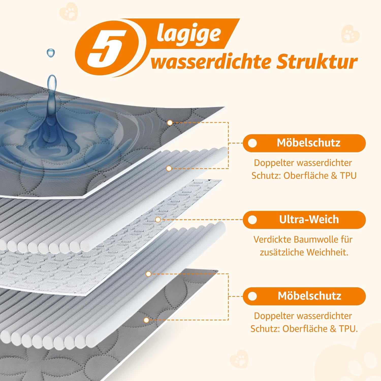 Thumbnail 2 de PICK FOR LIFE wasserdichte Hundedecke – beidseitig nutzbare Haustierdecke zum Schutz von Sofa, Bett & Auto