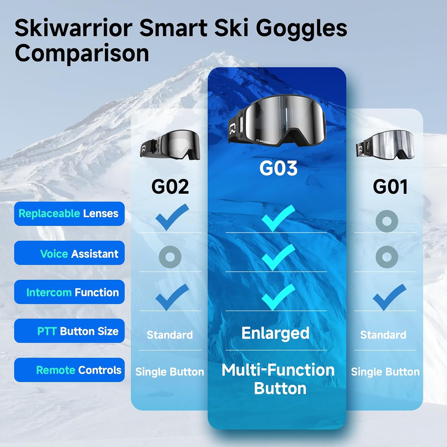 Detalle 2 de SKIWARRIOR G03 Smart Ski Goggles