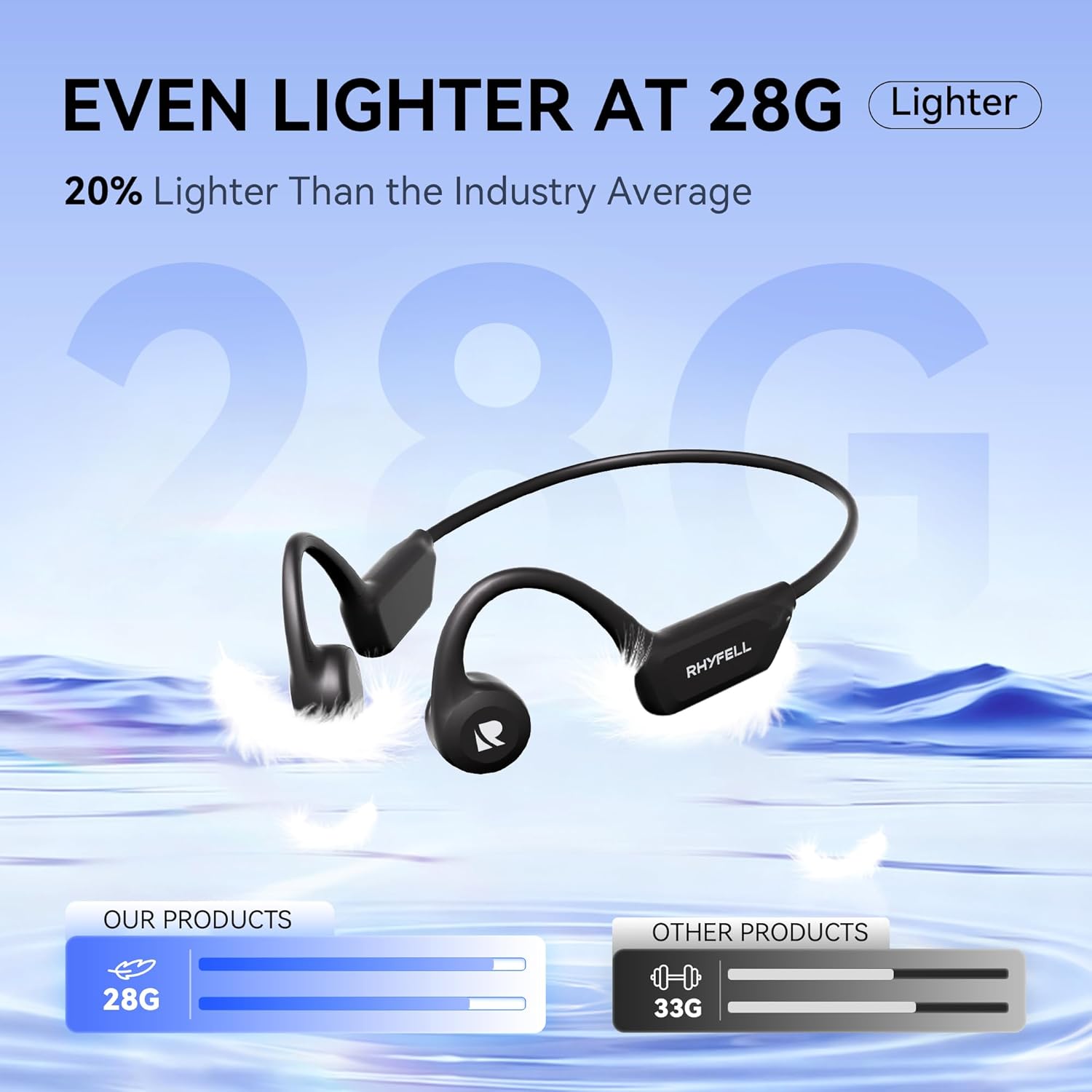 Detalle de Rhyfell Casque à conduction osseuse Bluetooth 6.0 – Écouteurs Sport Oreilles Libres, IPX5, 28 g